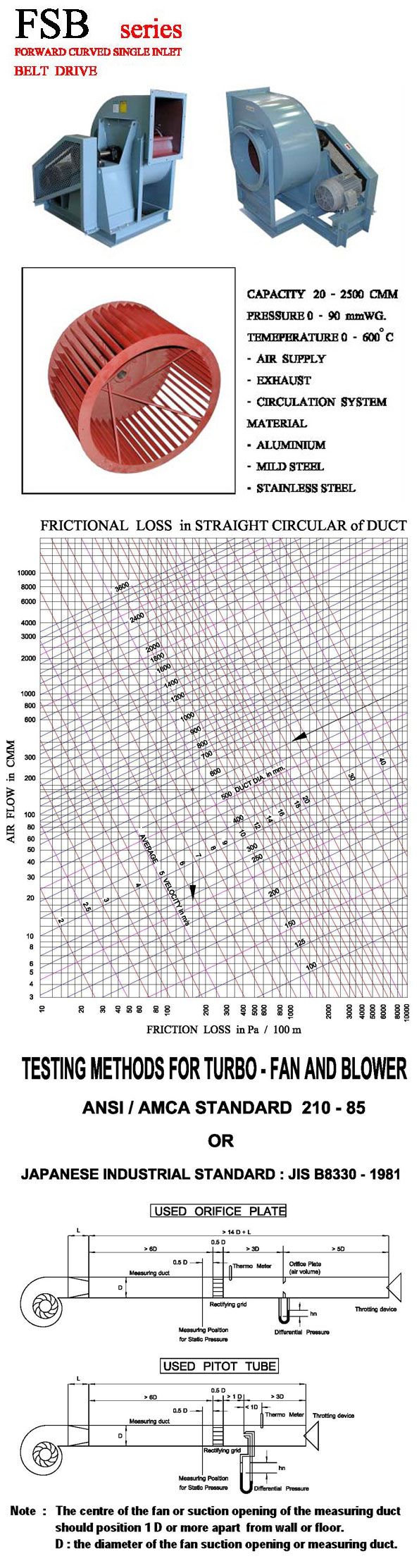 PRODUCT Specification FSB Forwad curved single inlet belt drive