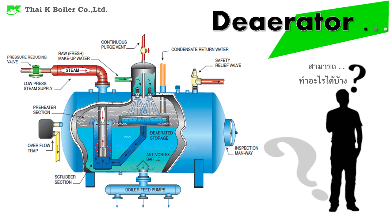 KNOWLEDGE Deaerator... สามารถทำอะไรได้บ้าง? บริษัท ไทยเค.บอยเลอร์